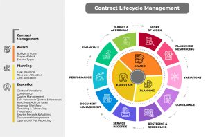 Contract Lifecycle Management 